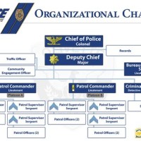 Boston Police Department Anizational Chart