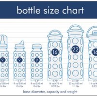 Bottle Size Chart Baby