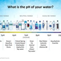 Bottled Water Ph Chart 2017