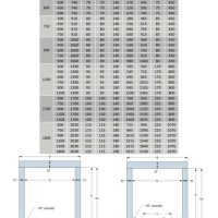 Box Culvert Dimensions Chart Humes