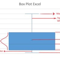 Box Plot Chart Excel 2007