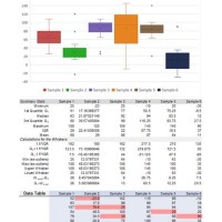 Box Plot Chart Excel Template