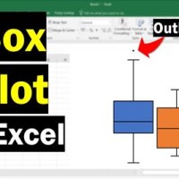 Box Plot Chart In Excel 2010