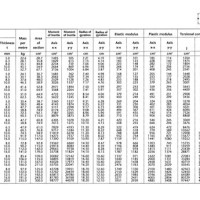 Box Section Weight Chart