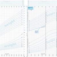 Boy Growth Chart Uk Baby