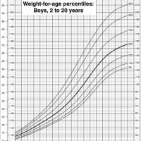 Boy Weight Percentile Chart Uk