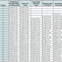 Br Sheet Thickness Chart