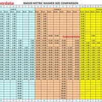 Br Washer Size Chart