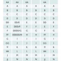 Bra And Cup Size Chart