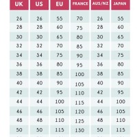 Bra Band Size Chart