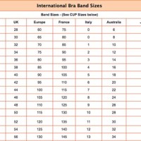 Bra Cup Size Chart From Smallest To Biggest