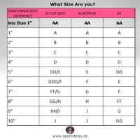 Bra Cup Size Chart In Order