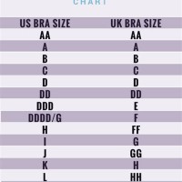 Bra Cup Size Chart Us Vs Uk