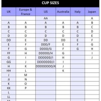 Bra Size Chart Europe To Usa