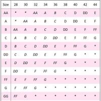 Bra Size Chart Uk And Us