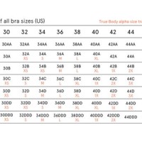 Bra Size Chart Uk Smallest To Largest