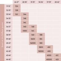 Bra Size Parison Chart