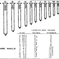 Brad Nail Size Chart