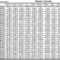 Brake Master Cylinder Bore Size Chart