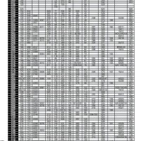 Brake Pad Cross Reference Chart