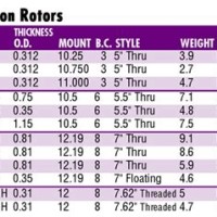 Brake Rotor Measurement Chart