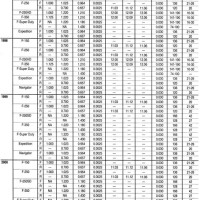 Brake Rotor Specifications Chart