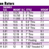 Brake Rotor Thickness Specifications Chart