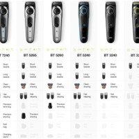 Braun Beard Trimmer Size Chart