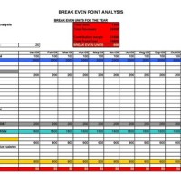 Break Even Chart Template