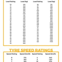 Bridgestone Motorcycle Tire Pressure Chart
