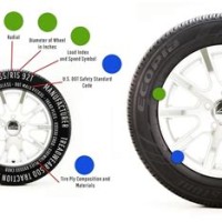 Bridgestone Tire Rating Chart