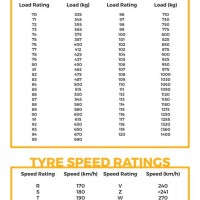 Bridgestone Tyre Pressure Chart Australia