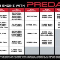 Briggs And Stratton Cc To Hp Conversion Chart