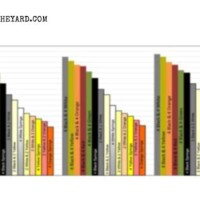 Briggs And Stratton Rpm Chart