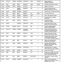 Briggs And Stratton Spark Plug Chart