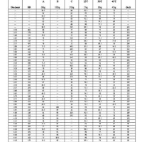 Brinell Rockwell Hardness Conversion Chart