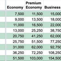 British Airways Aa Award Chart