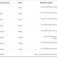 British Airways Redeem Miles Chart