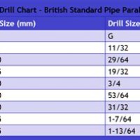 British Pipe Tap Drill Chart