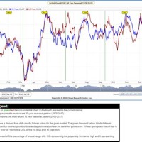 British Pound Forex Chart