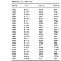 British Pound Sterling To Usd Chart