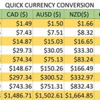 British Pound To American Dollar Conversion Chart