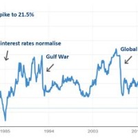 British Pound To Usd Historical Chart