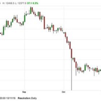 British Pound To Usd Live Chart