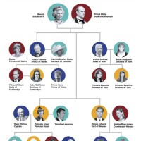 British Royal Family Tree Chart