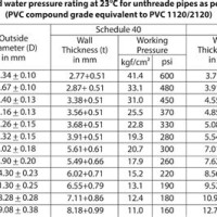 British Standard Pipe Sizes Chart