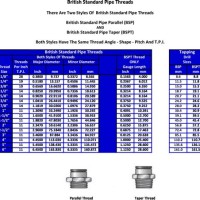 British Standard Pipe Taper Bspt Thread Size Chart