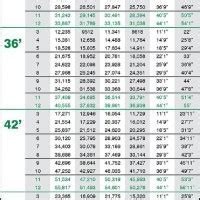 Brock Grain Bin Capacity Chart