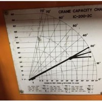 Broderson Ic 200 2b Load Chart