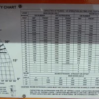 Broderson Ic 200 3j Load Chart